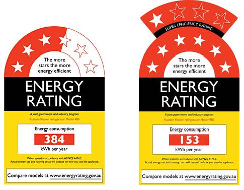 Energy Star Label